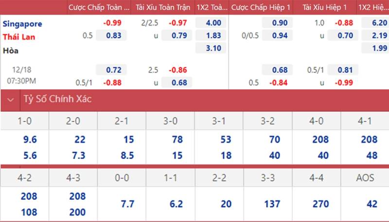 Kèo Chấp 0.5 Là Gì? Cách Đọc Và Kinh Nghiệm Cược Hiệu Quả 3 Cách đọc kèo chấp 0.5 chi tiết