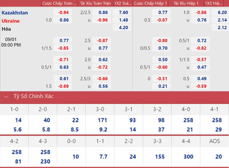 Cách Chơi Cá Cược Bóng Đá Không Thua Từ Dân Chuyên 2 Hiểu Rõ Bản Chất Cá Cược Bóng Đá
