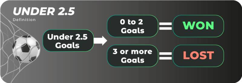 Kèo 2.5 Là Gì? Kinh Nghiệm Đặt Cược Bách Chiến Bách Thắng 2 Kèo 2.5 là gì? Hiểu rõ về loại kèo này