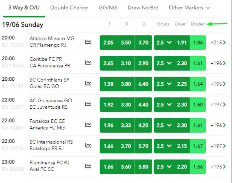 Kèo 2.5 Là Gì? Kinh Nghiệm Đặt Cược Bách Chiến Bách Thắng 6 Theo dõi tỷ lệ kèo biến động