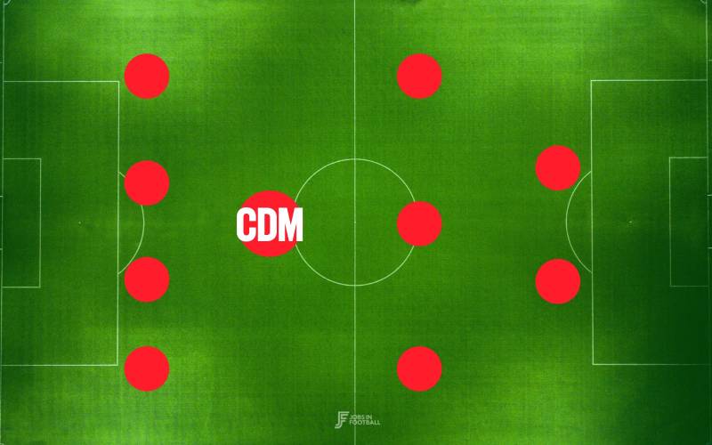 Vai Trò Của Tiền Vệ Phòng Ngự – Chìa Khóa Thành Công Của Mọi Đội Bóng 2 Tiền Vệ Phòng Ngự Là Gì?