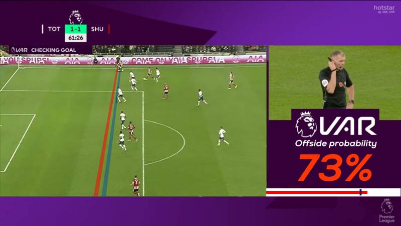 Việt Vị Trong Bóng Đá Là Gì? Hiểu Luật, Bẫy Chiến Thuật 3 VAR – Khi công nghệ vào cuộc